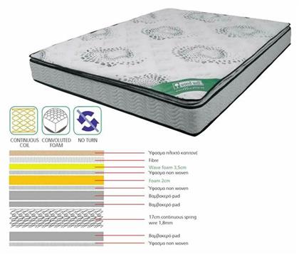 Woodwell Υπέρδιπλο Στρώμα 160x200cm με Ελατήρια & Ανώστρωμα